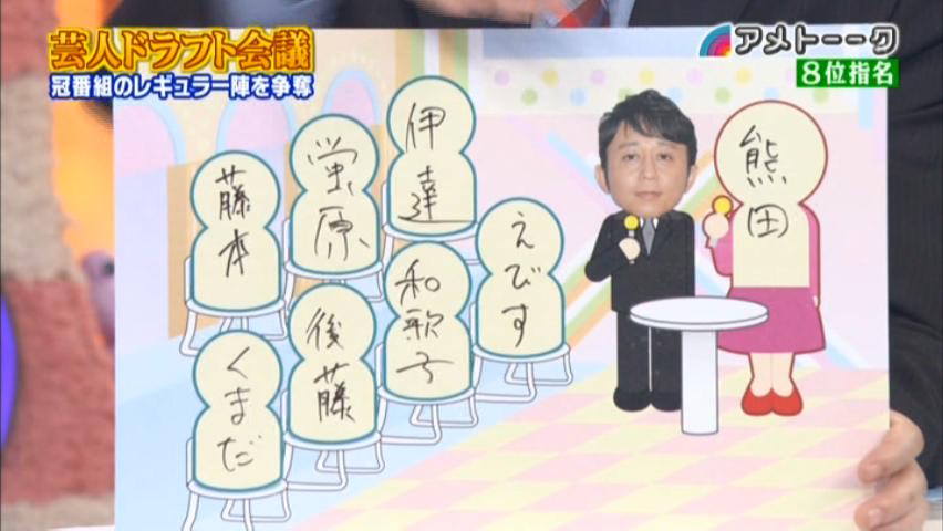 悲報 第1回アメトーク 芸人ドラフト会議 09年 で選ばれたチームに一つだけ最下位決定がいる なんでもいいよちゃんねるneo